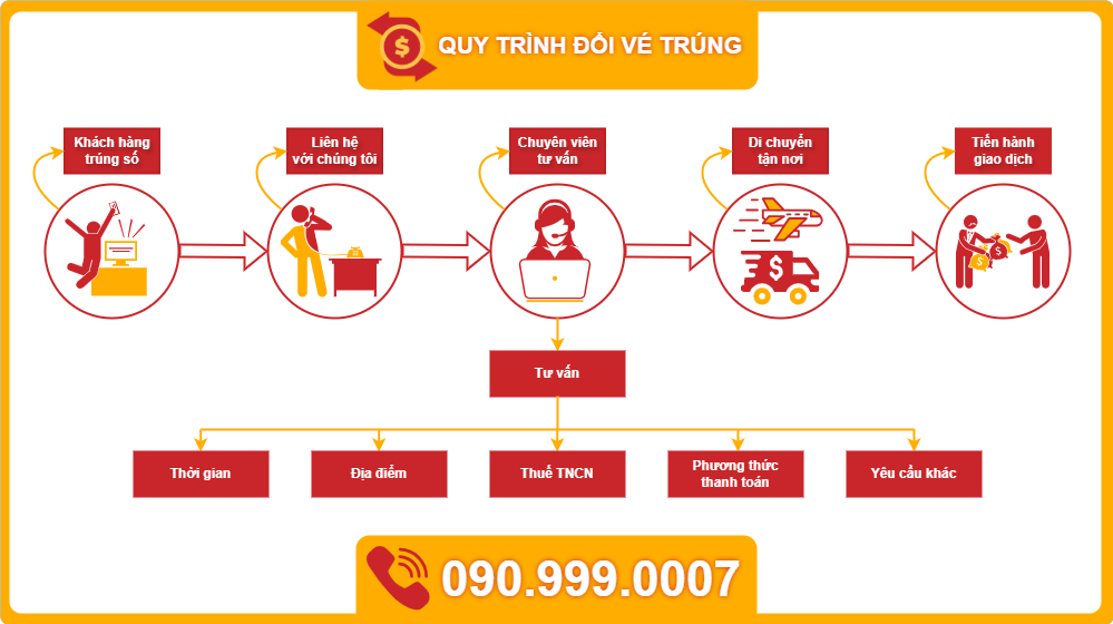 quytrinh